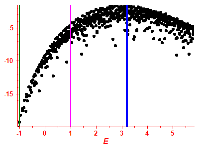 Strength function log